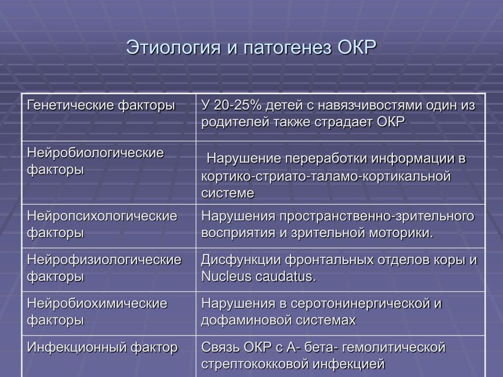 Тревожное обсессивно компульсивное расстройство. Виды резервного копирования. Типы копирования. Классификация программ резервного копирования.. Типы архивов резервного копирования данных.
