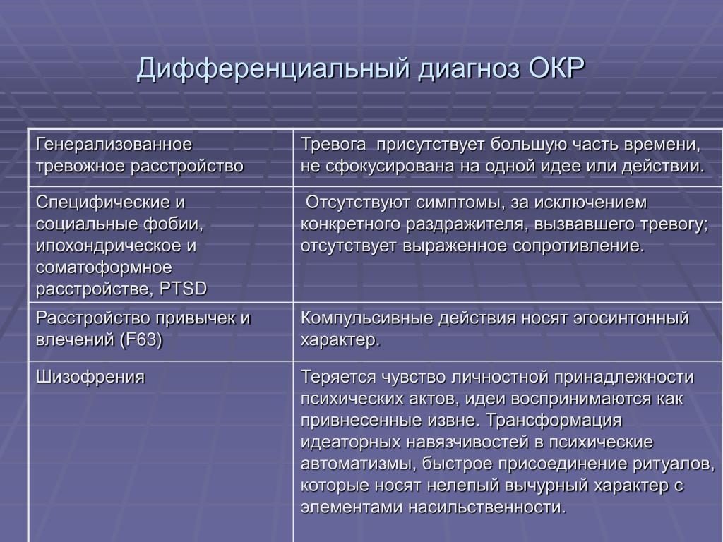Тревожное обсессивно компульсивное расстройство. Окр расстройство. Окр диагноз в психиатрии симптомы. Обсессивно-компульсивное расстройство. Окр (обсессивно-компульсивное расстройство) симптомы.