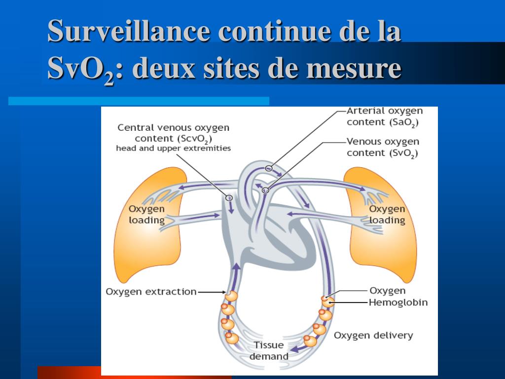 La saturation en oxygène def