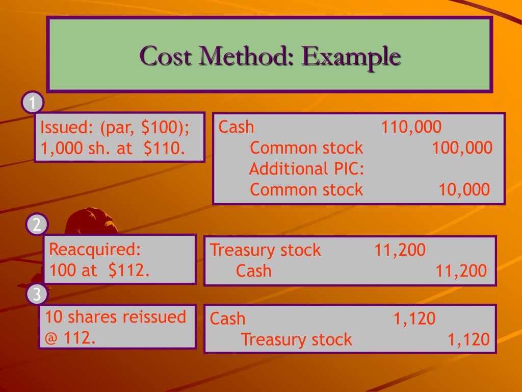 Example of issue