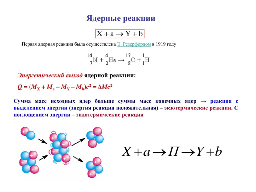 Ниже приведены уравнения двух ядерных реакций. Ядерная реакция общая схема. Ядерные реакции физика 11 класс формулы. Ядерные реакции и энергия связи ядер физика. Схема ядерной реакции физика.