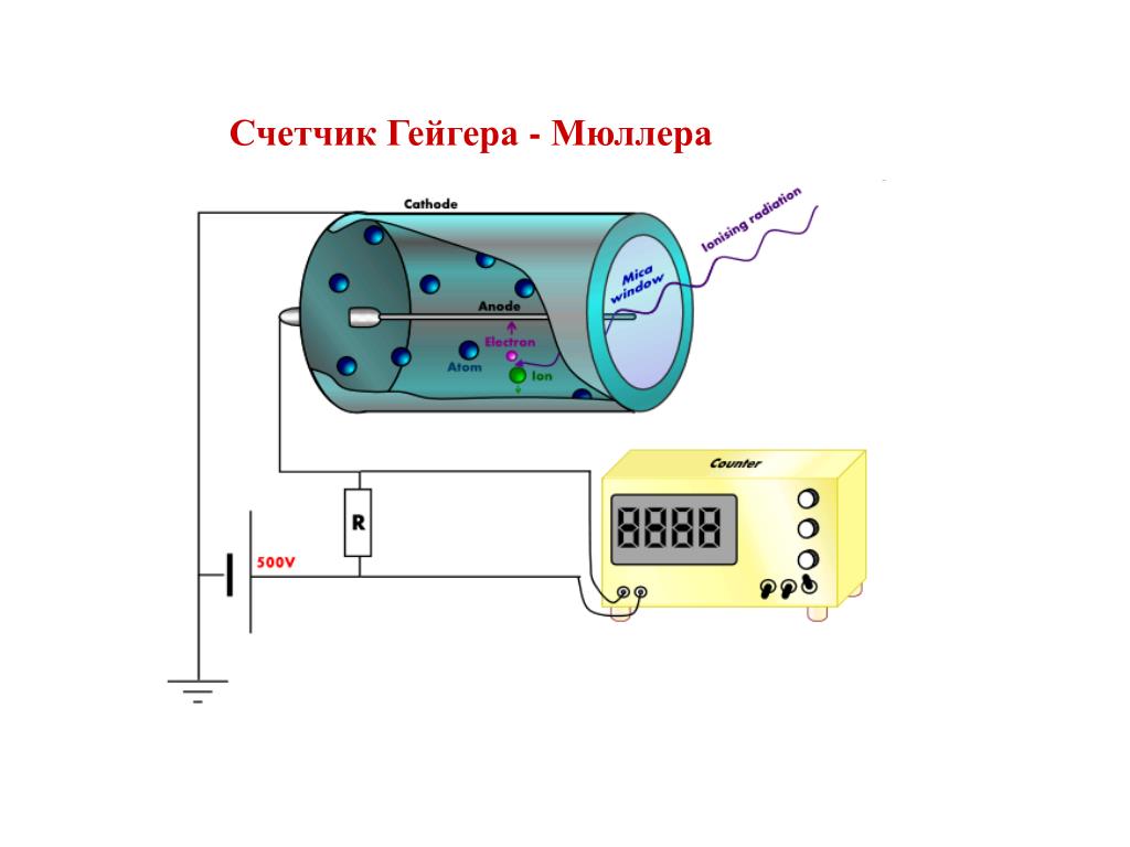 Счетчик гейгера можно. Счетчик Гейгера Мюллера. Счетчик Гейгера Мюллера строение. Счетчик заряженных частиц Гейгера-Мюллера. Счетчик Гейгера Мюллера схема.