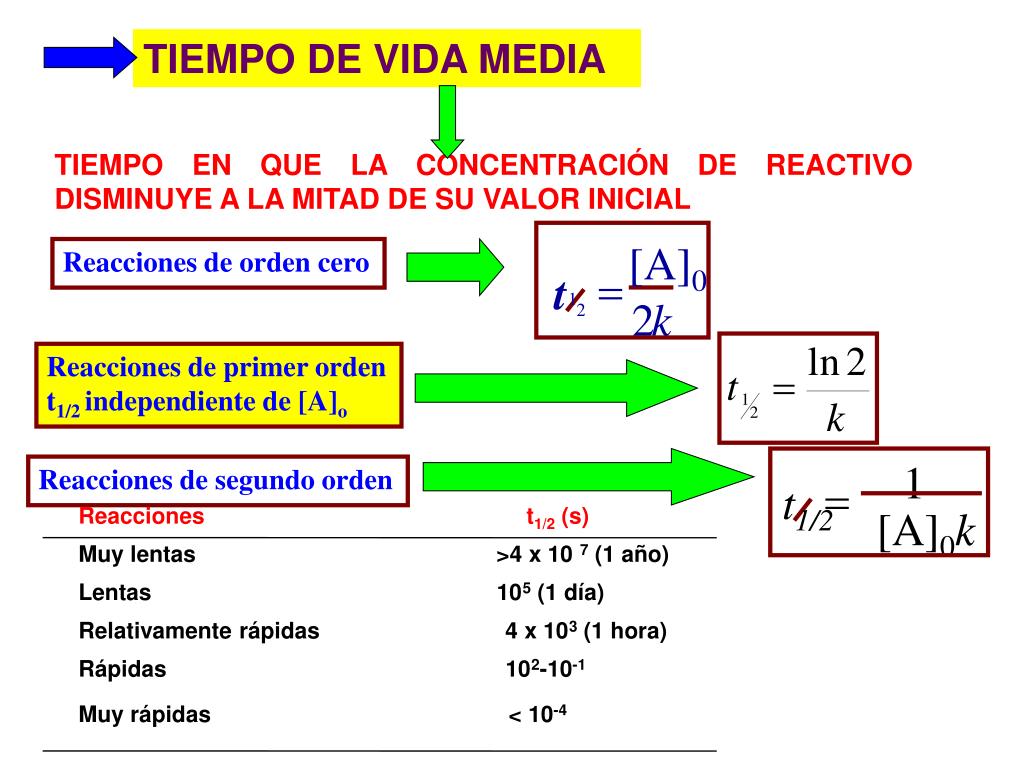 PPT - CINETICA QUIMICA PowerPoint Presentation, free download - ID:1339610