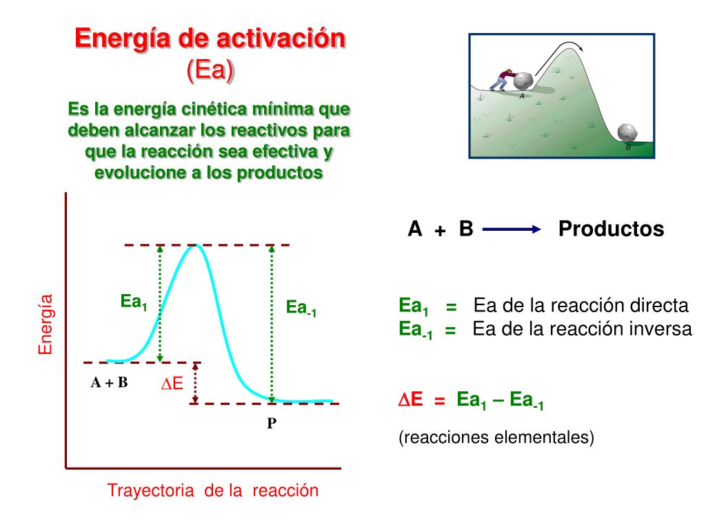 PPT QUIMICA PowerPoint Presentation, free