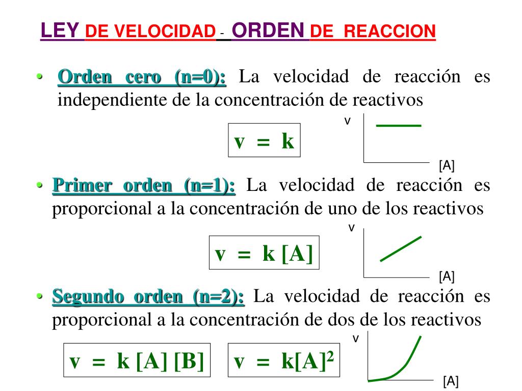 PPT - CINETICA QUIMICA PowerPoint Presentation, free download - ID:1339610
