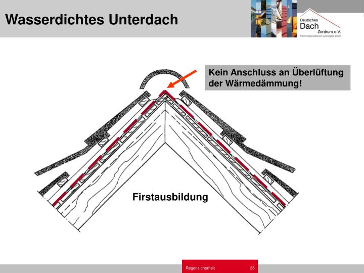 PPT - Regensicherheit Dachdeckung mit Dachziegeln und Dachsteinen