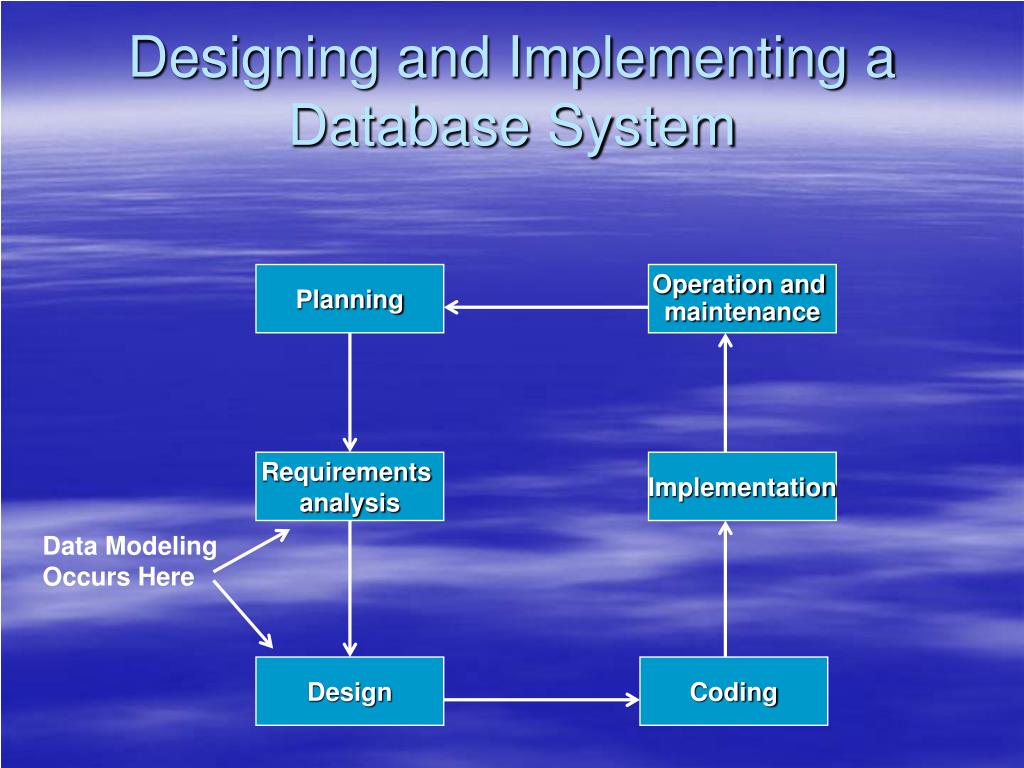 PPT - DATABASE DESIGN USING THE REA DATA MODEL PowerPoint Presentation ...