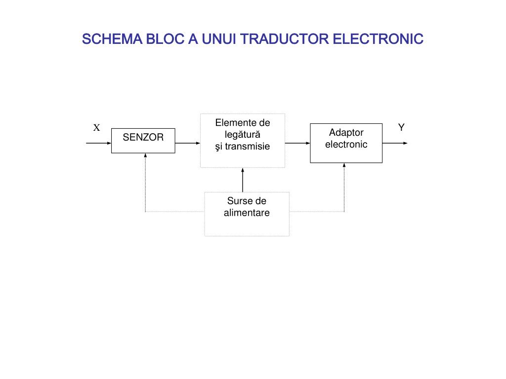 PPT - SENZORI SI TRADUCTOARE ELECTRONICE PowerPoint Presentation, free  download - ID:1342912