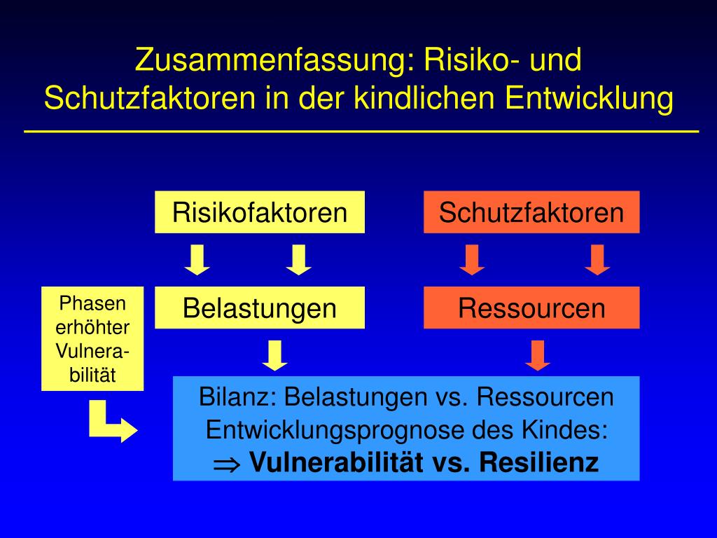 Risiko Und Schutzfaktoren Resilienz PPT - Stärkung von Widerstandsfähigkeit bei Kindern - Resilienz