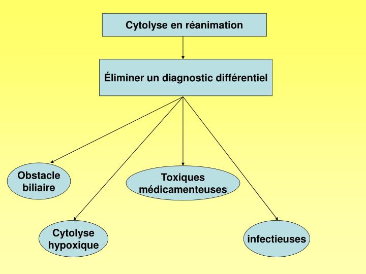 Nortriptyline gabapentin