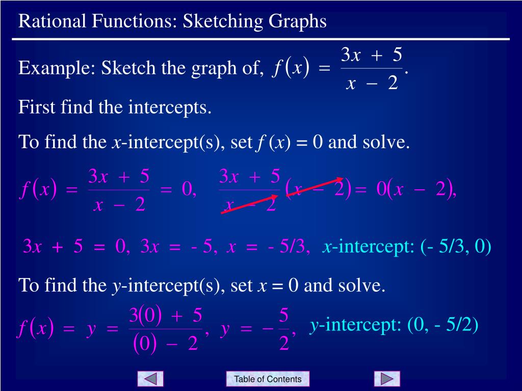 investing rational functions graph