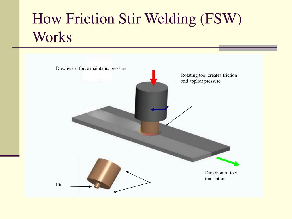 friction stir welding ppt