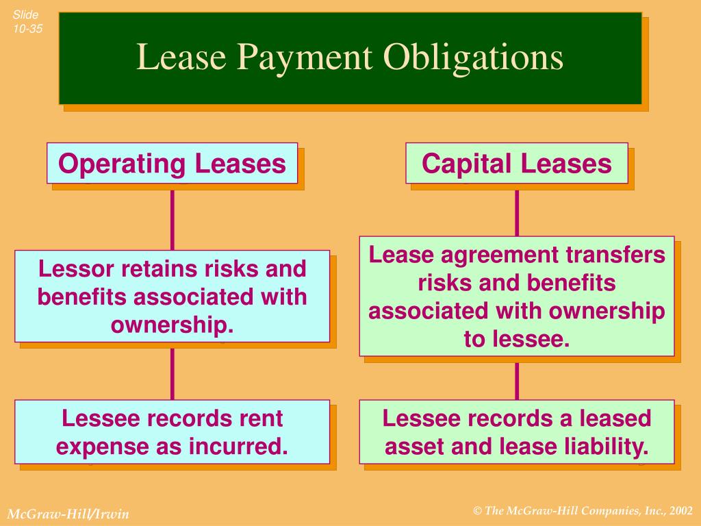 PPT Understanding Liabilities Current And Noncurrent In Financial PPT Understanding Liabilities Current And Noncurrent In Financial