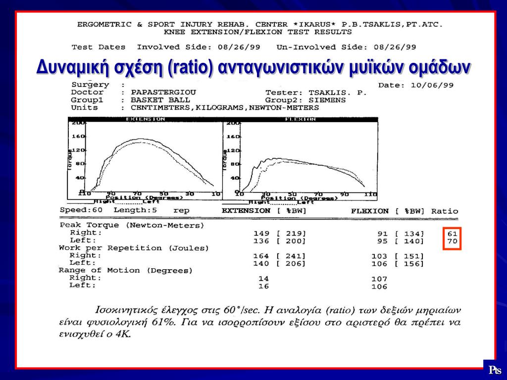 ratio idive ratio idive