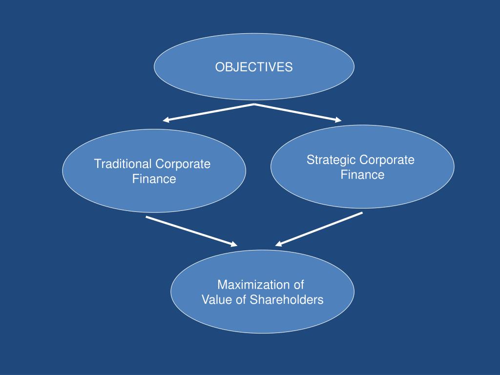 strategic corporate finance