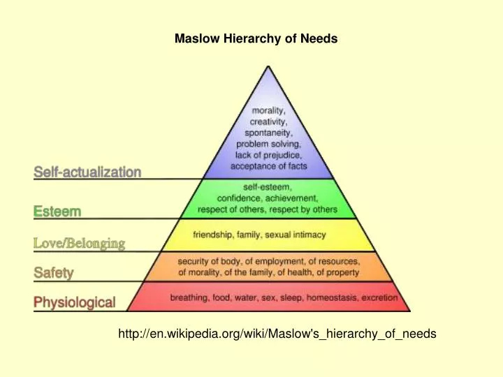 paradox of affluence and maslow paradox of affluence and maslow