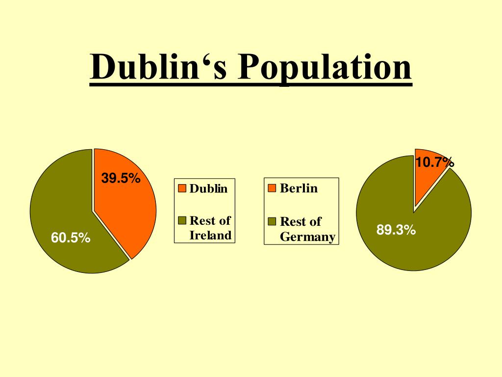 PPT DUBLIN PowerPoint Presentation, free download ID1350988