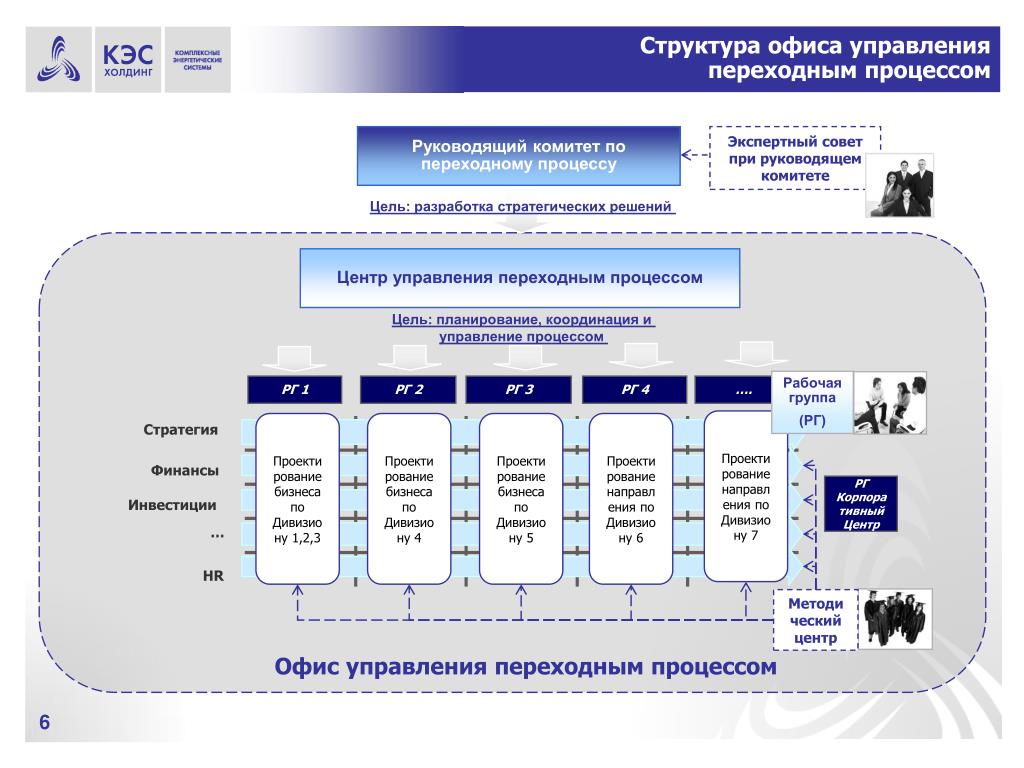 Офис управления проектами это