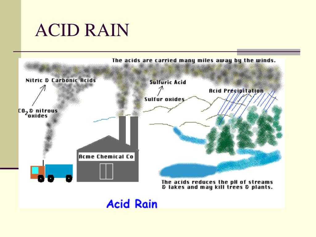 Acid rain перевод 7 класс. Кислотные дожди. Acid Rain Effects. Acid Rain is any form of precipitation. Acid Rain what is it.