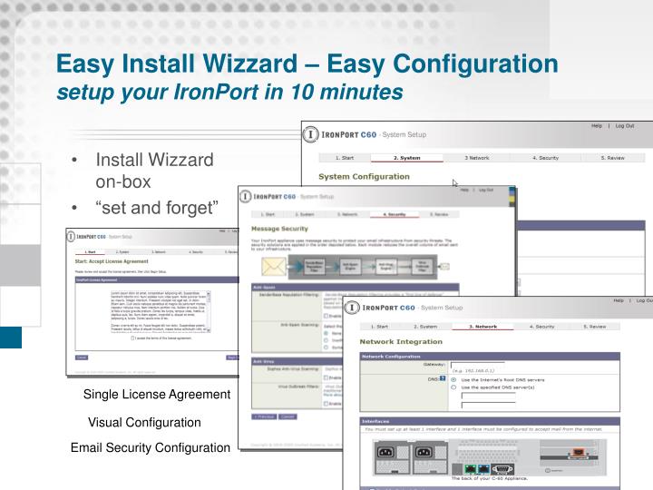 PPT IronPort Email Security Products PowerPoint Presentation ID1352626