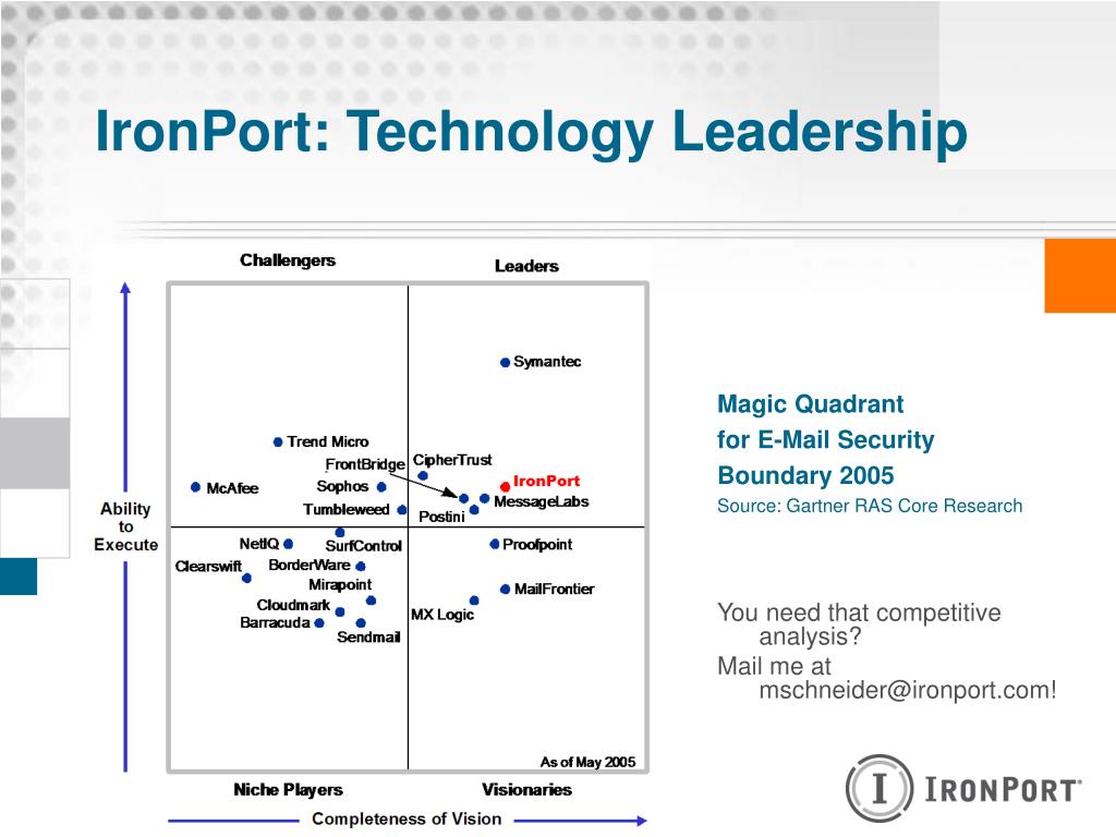 PPT IronPort Email Security Products PowerPoint Presentation, free