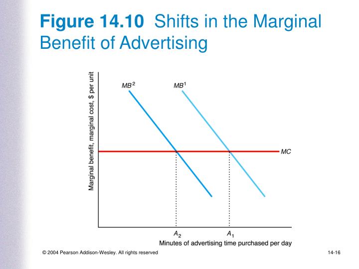 marginal benefits of purchasing a home marginal benefits of purchasing a home