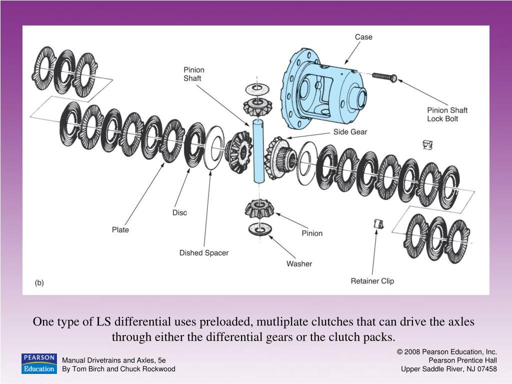 PPT - Manual Drivetrains And Axles Fourth Edition PowerPoint ...