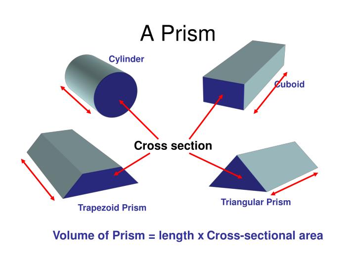 volume of a square prism