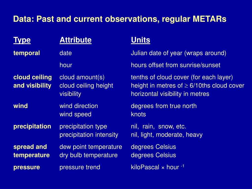 Ppt A Fuzzy Logic Based Analog Forecasting System For Ceiling