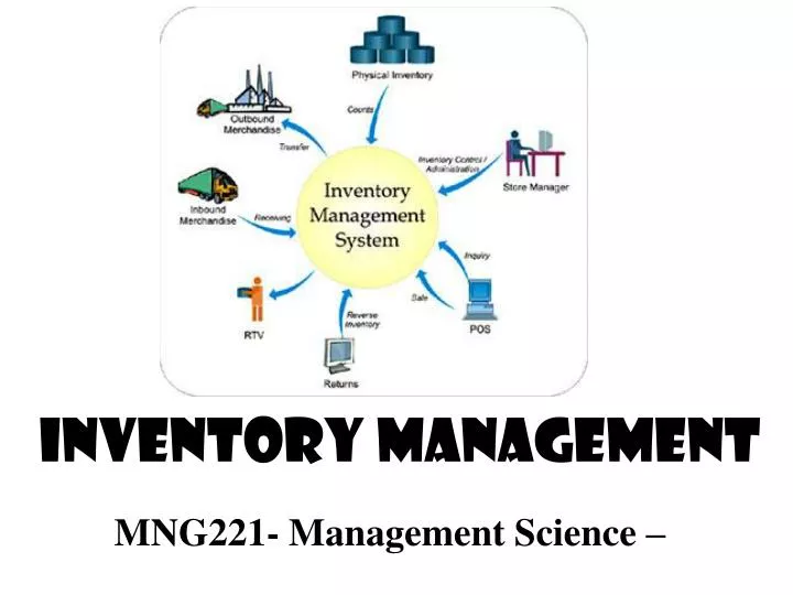 mng221 management science n.