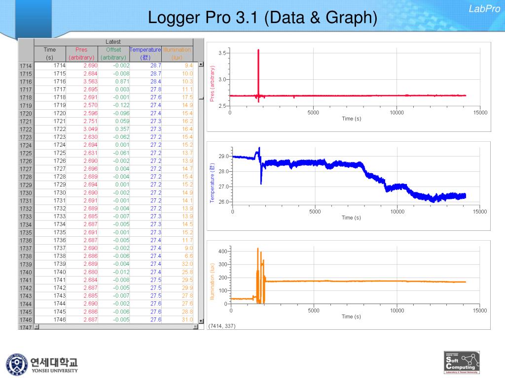 logger pro 3.14 install error