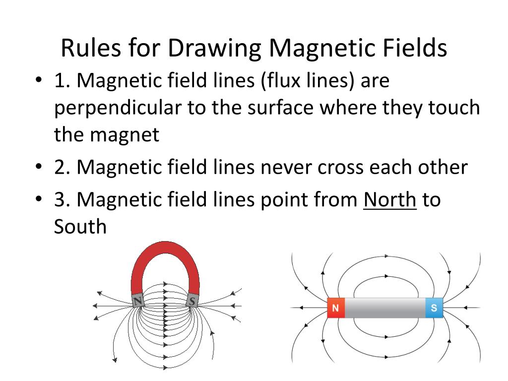 PPT - EM2 Electric and Magnetic Fields PowerPoint Presentation, free  download - ID:1356127