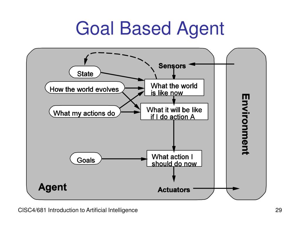 Ppt Intelligent Agents Powerpoint Presentation Free Download Id