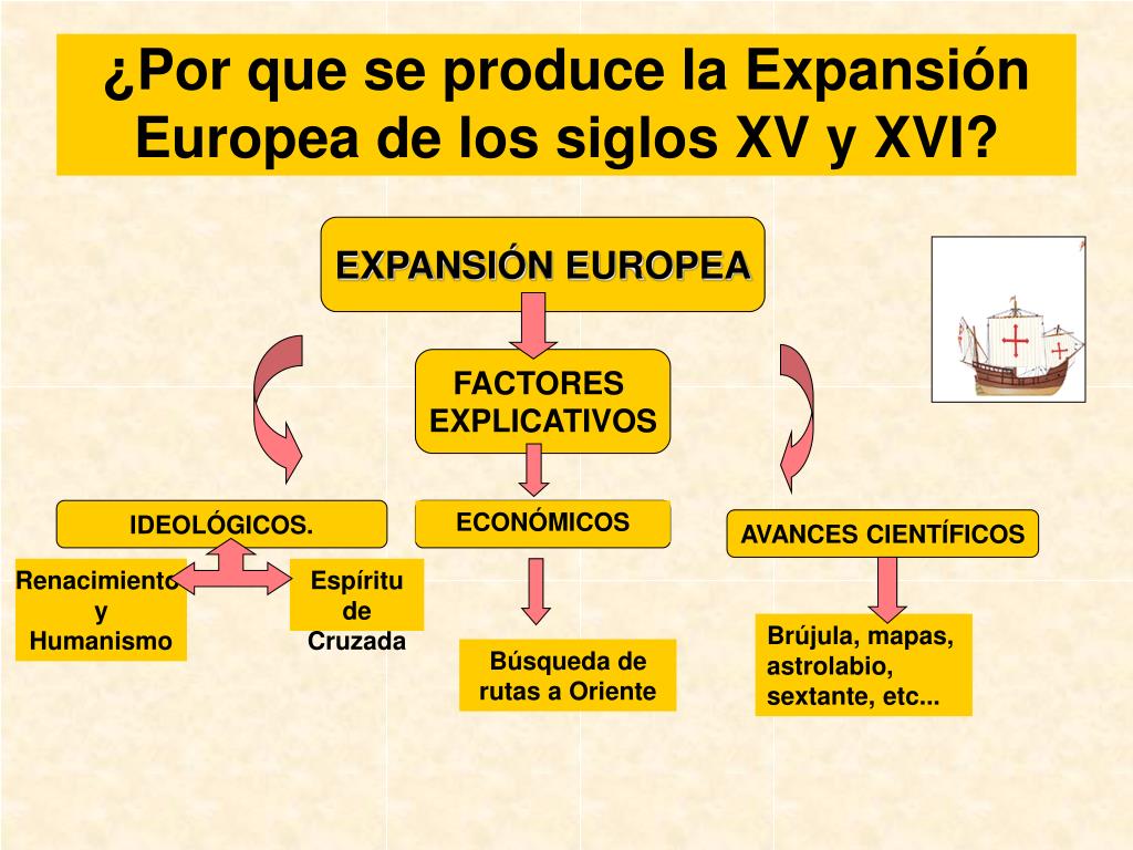 Ppt Expansión Europea De Los Siglos Xv Y Xvii Powerpoint Presentation
