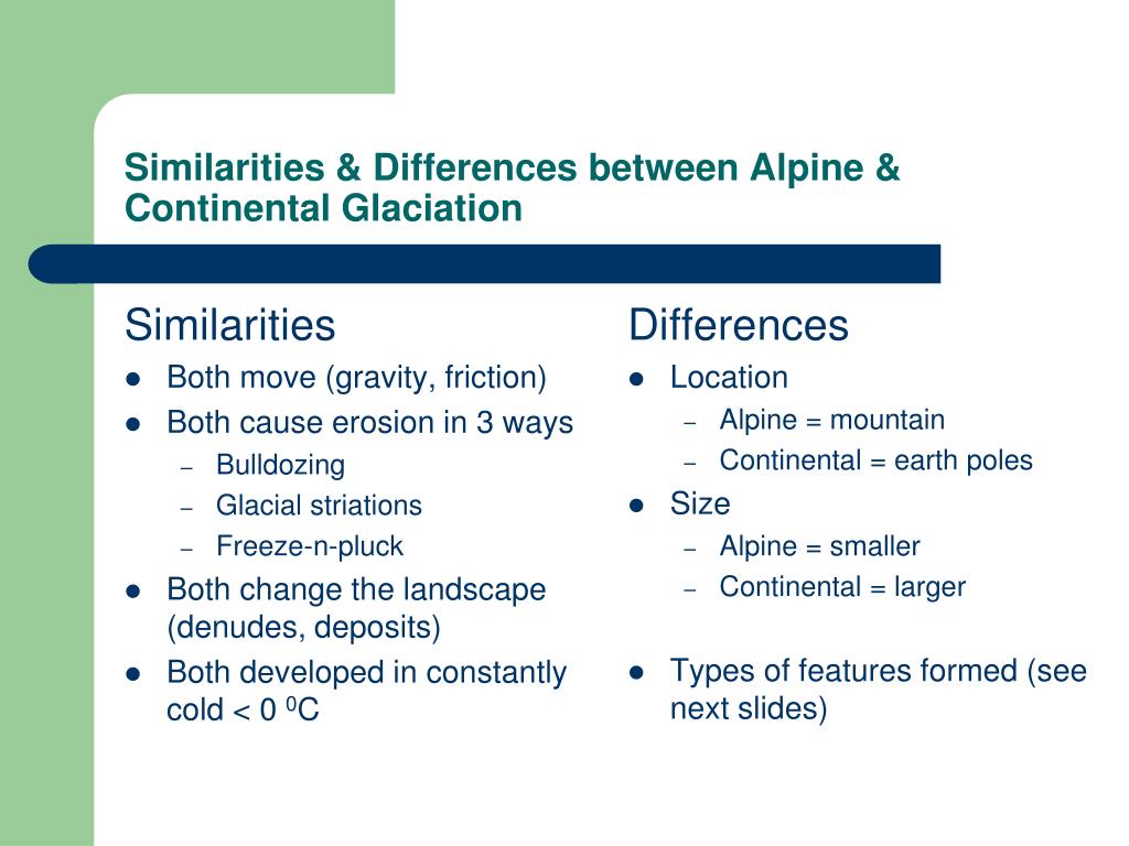 PPT - 1.4 Understand how moving ice acts as an agent of ...