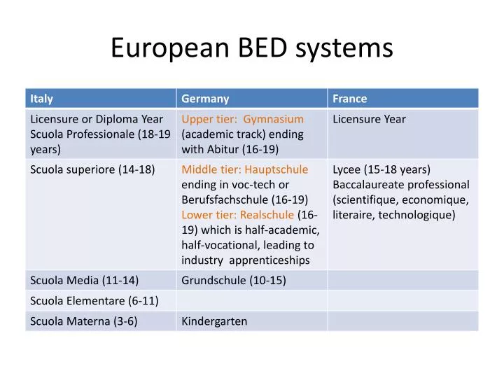 european bed systems n.
