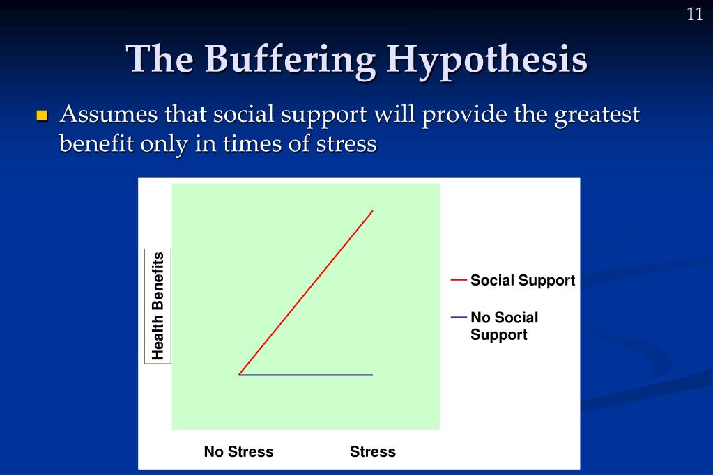 buffering hypothesis psychology