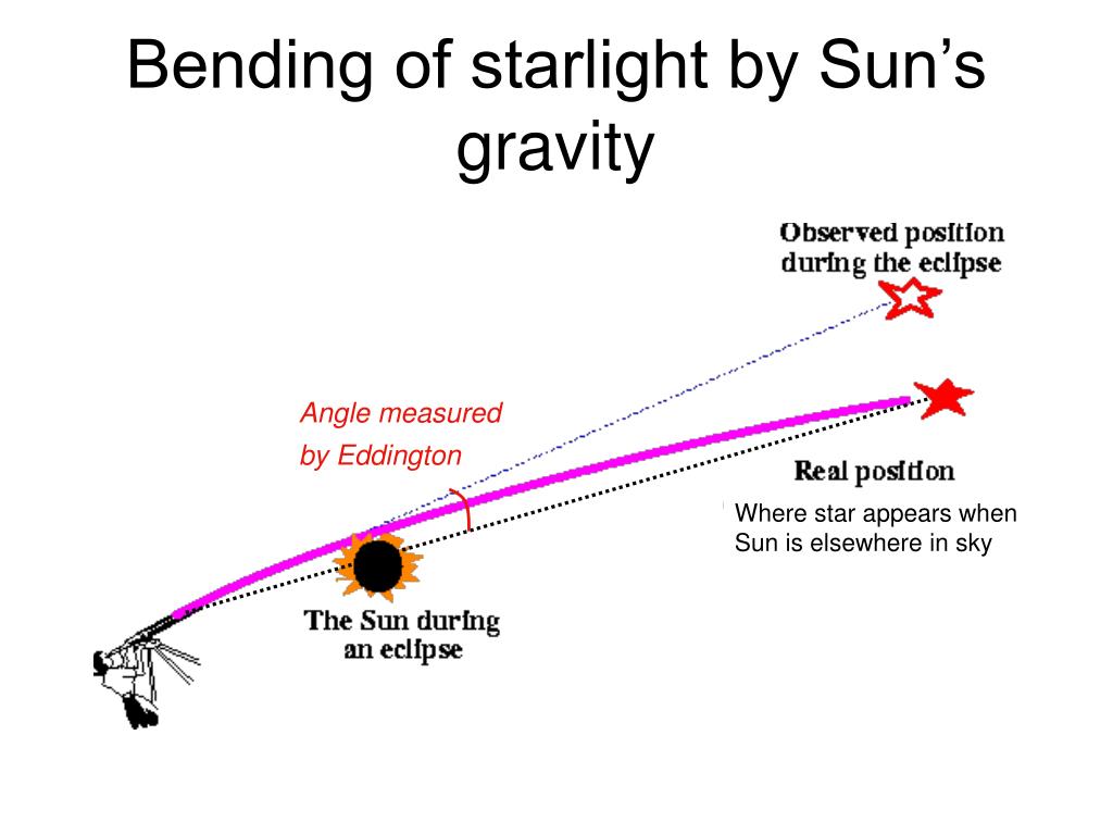 PPT - Lecture 15 General Theory Of Relativity PowerPoint Presentation ...