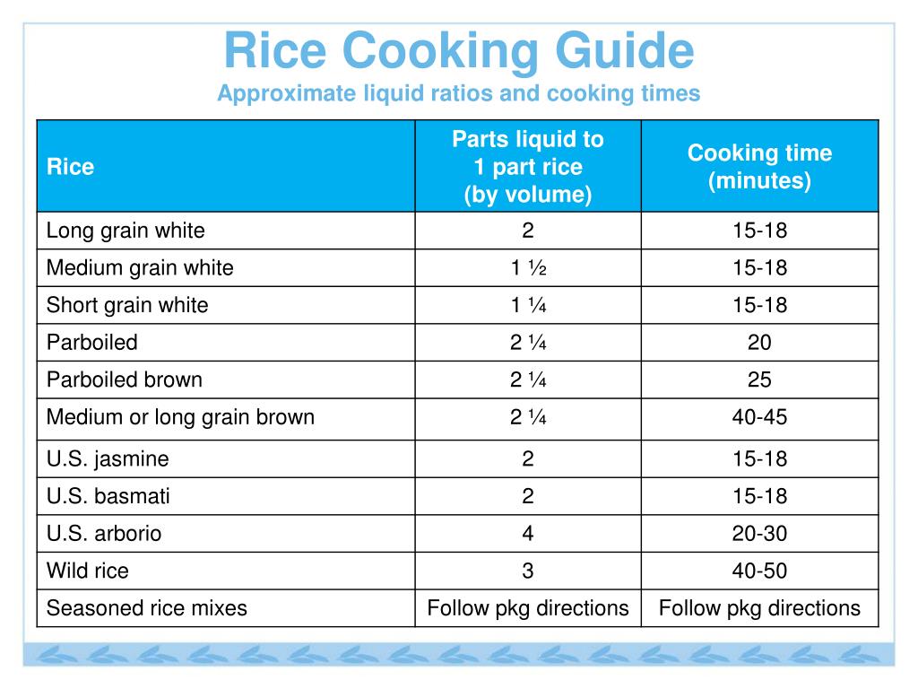 PPT - COOKING RICE PowerPoint Presentation, free download - ID:1358621
