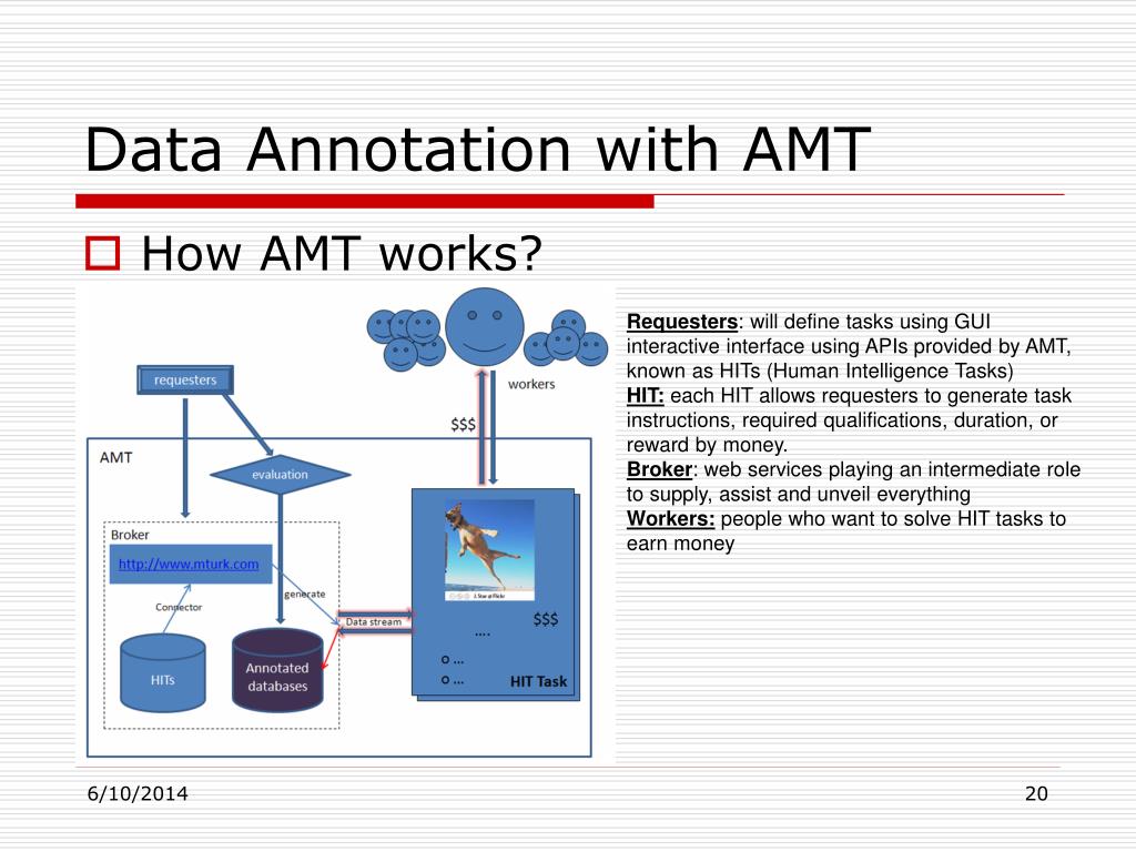 data annotation with amt2 l