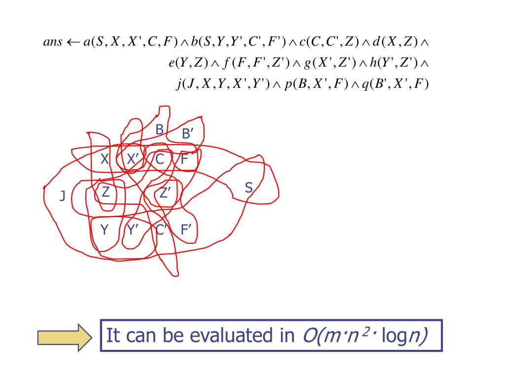 Ppt Hypertree Decompositions Powerpoint Presentation Free Download Id