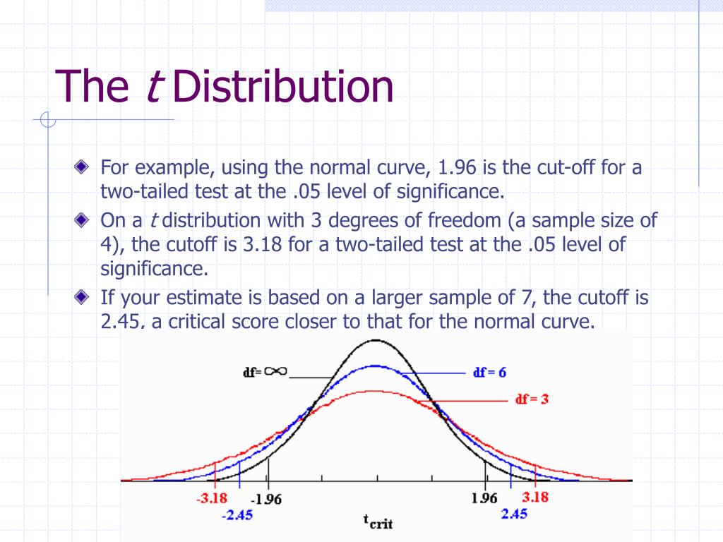 PPT The t Tests PowerPoint Presentation, free download ID1359402 PPT The t Tests PowerPoint Presentation, free download ID1359402