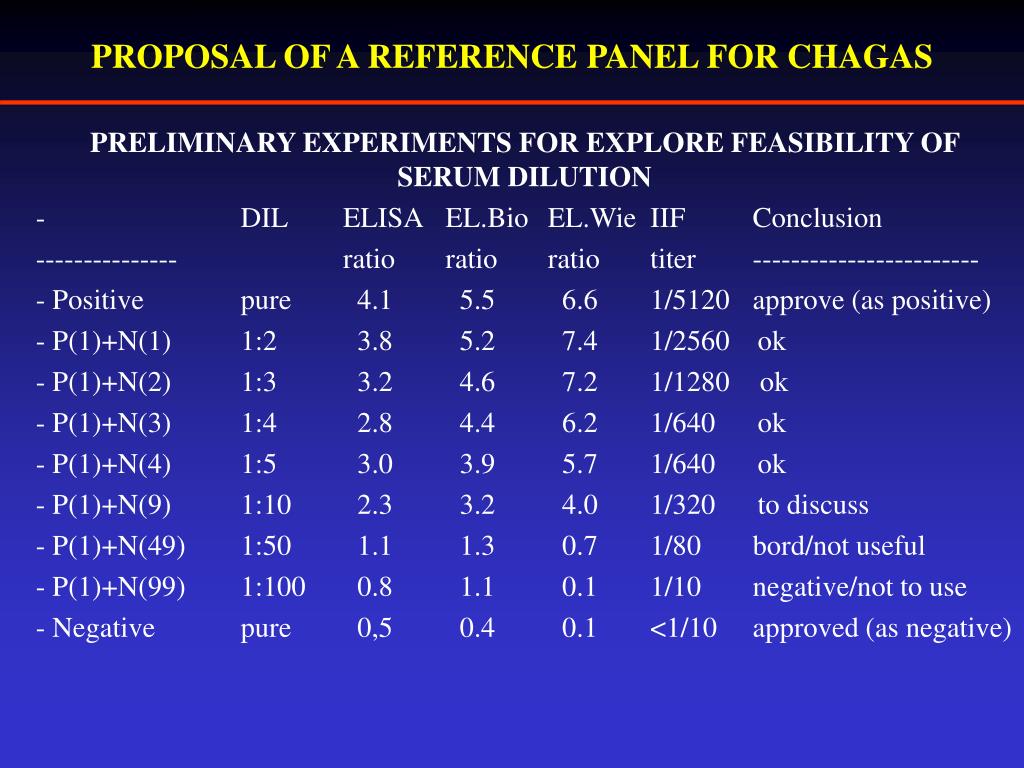 PPT - CHAGAS DISEASE Overwiev Diagnosis Proposals for WHO Ref ...
