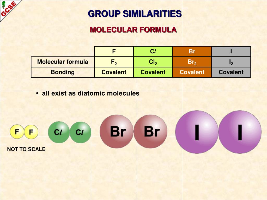 Водород 7 группа. F2 формула. F+cl2. F2 cl2 br2 i2 примирения. Cl2+f2.