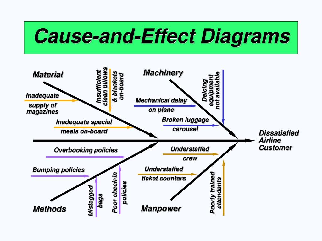 Instrumentation Cause And Effect Diagram