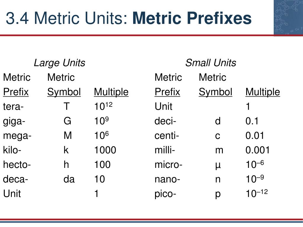 Unit metric. Metric Units. Metric Units перевод. Кило мега гига тера. Metric ЗТВ.