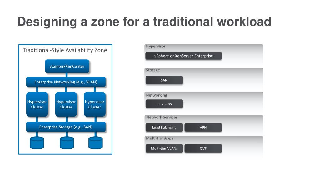 PPT - The CloudStack development story and future vision PowerPoint ...