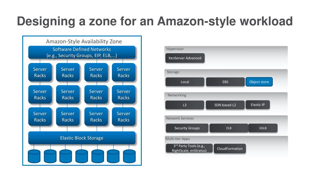 PPT - The CloudStack development story and future vision PowerPoint ...