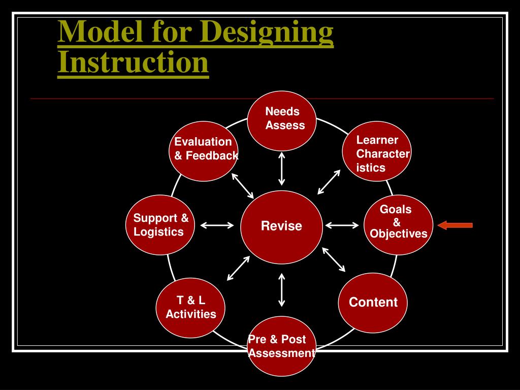 PPT - Learning Objectives PowerPoint Presentation, free download - ID ...