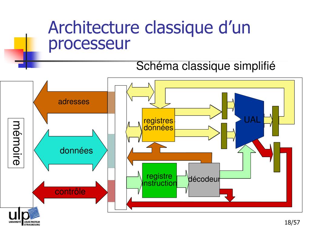 PPT Introduction L informatique PowerPoint Presentation Free PPT Introduction L informatique PowerPoint Presentation Free